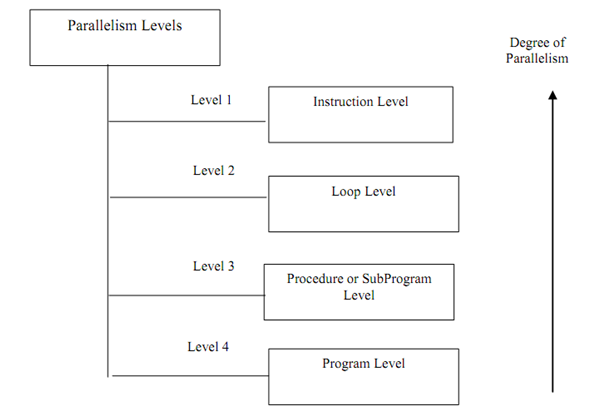 408_Parallelism based on Grain size 1.png